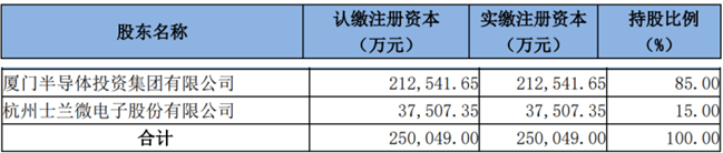6.7亿元，士兰集科和士兰明镓增资完成(图1)