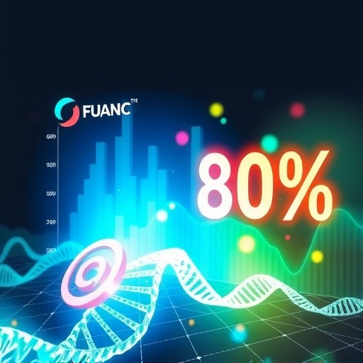长春高新一季度净利增长超六成，葛兰大举增仓87%(图1)