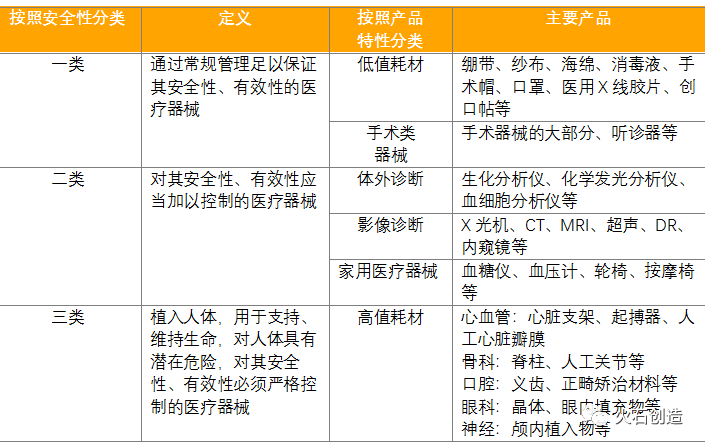 我国未来医疗器械产业的发展趋势与思考(图1) 我国未来医疗器械产业的发展趋势与思考(图1)
