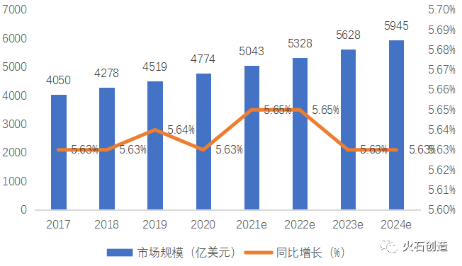 我国未来医疗器械产业的发展趋势与思考(图3) 我国未来医疗器械产业的发展趋势与思考(图3)