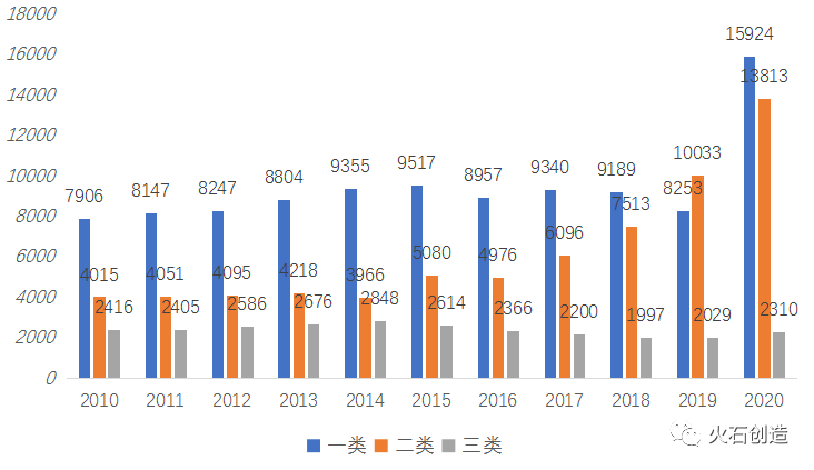 我国未来医疗器械产业的发展趋势与思考(图6) 我国未来医疗器械产业的发展趋势与思考(图6)