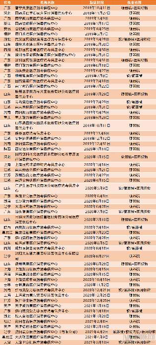 第三方消毒供应中心“百企争流”,政策支持促进营收持续增长!(图3) image.png