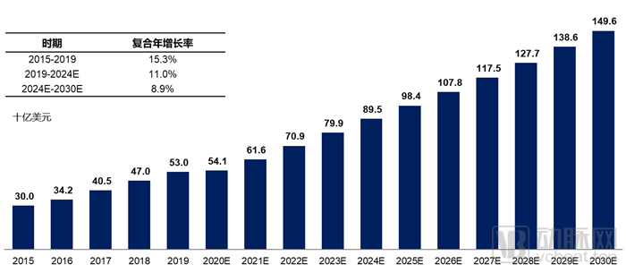 亚虹医药递交IPO申请,拟上市上交所科创板(图3) 全球市场.png