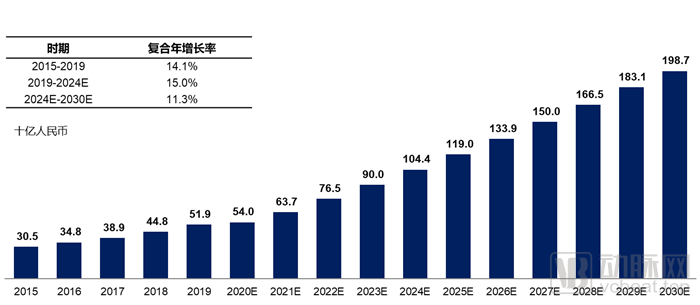 亚虹医药递交IPO申请,拟上市上交所科创板(图4) 中国市场.png