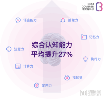 博斯腾科技认知症数字疗法解决方案,开启认知革命(图3) image.png