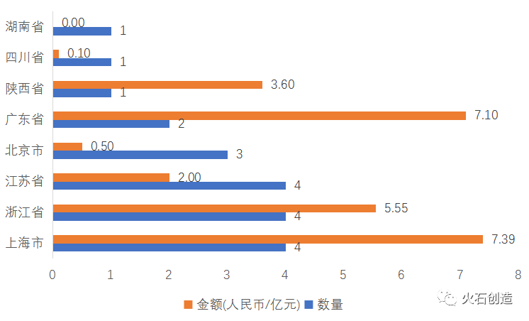 医健领域投资热度回升,医疗器械为最吸金领域(图3) 医健领域投资热度回升,医疗器械为最吸金领域(图3)