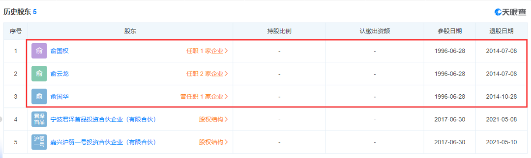 林华医疗三度上会：供应商关联关系疑云待解(图8)