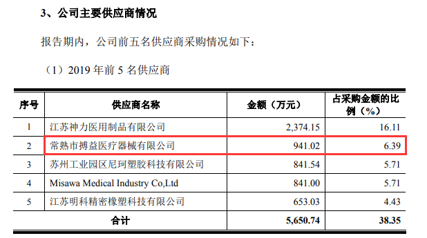 林华医疗三度上会：供应商关联关系疑云待解(图3)