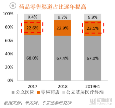 《医药新零售趋势与展望-麦肯锡报告》重磅发布(图1) image.png
