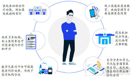 《医药新零售趋势与展望-麦肯锡报告》重磅发布(图2) image.png