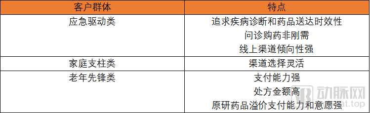 《医药新零售趋势与展望-麦肯锡报告》重磅发布(图5) image.png