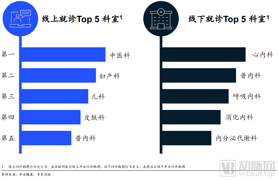 《医药新零售趋势与展望-麦肯锡报告》重磅发布(图3) image.png