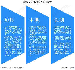 图表10：中国健康险产品发展趋势
