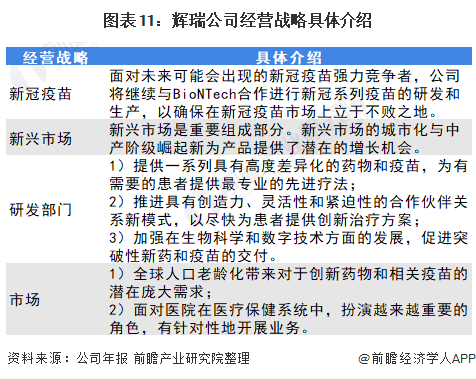 2021年全球疫苗行业龙头企业分析——辉瑞(图12) 图表11:辉瑞公司经营战略具体介绍