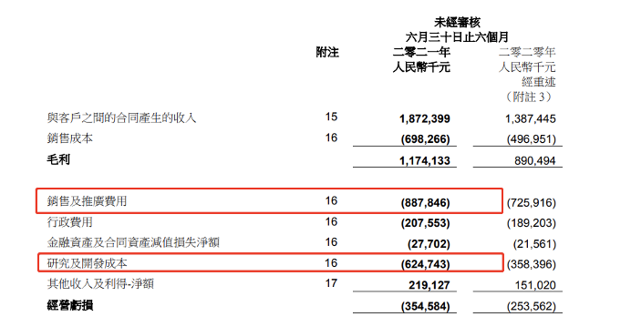 金蝶发布半年报,转型之路仍在继续(图3) 金蝶发布半年报,转型之路仍在继续(图3)