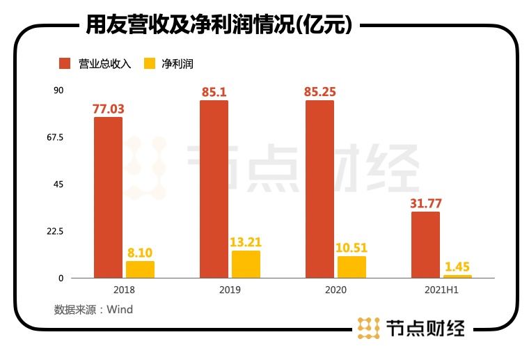 金蝶发布半年报,转型之路仍在继续(图7) 金蝶发布半年报,转型之路仍在继续(图7)