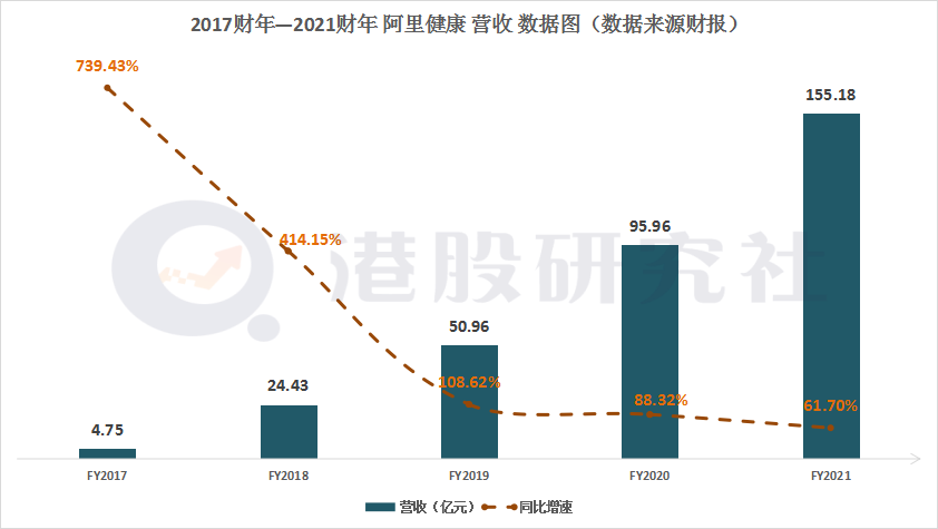 揭秘阿里健康财报:继续扭亏为盈,进发“深水区”欲再造医鹿? 揭秘阿里健康财报:继续扭亏为盈,进发“深水区”欲再造医鹿?