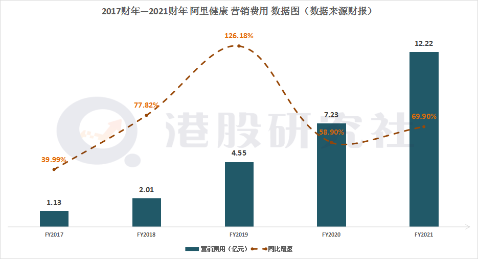 揭秘阿里健康财报:继续扭亏为盈,进发“深水区”欲再造医鹿? 揭秘阿里健康财报:继续扭亏为盈,进发“深水区”欲再造医鹿?