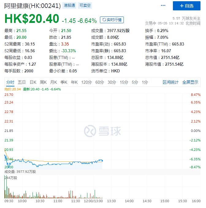 揭秘阿里健康财报:继续扭亏为盈,进发“深水区”欲再造医鹿? 揭秘阿里健康财报:继续扭亏为盈,进发“深水区”欲再造医鹿?