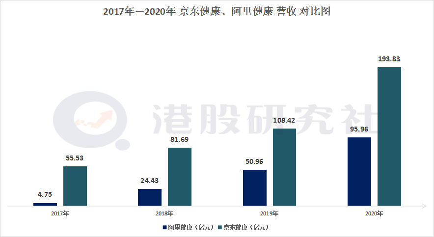 揭秘阿里健康财报:继续扭亏为盈,进发“深水区”欲再造医鹿? 揭秘阿里健康财报:继续扭亏为盈,进发“深水区”欲再造医鹿?