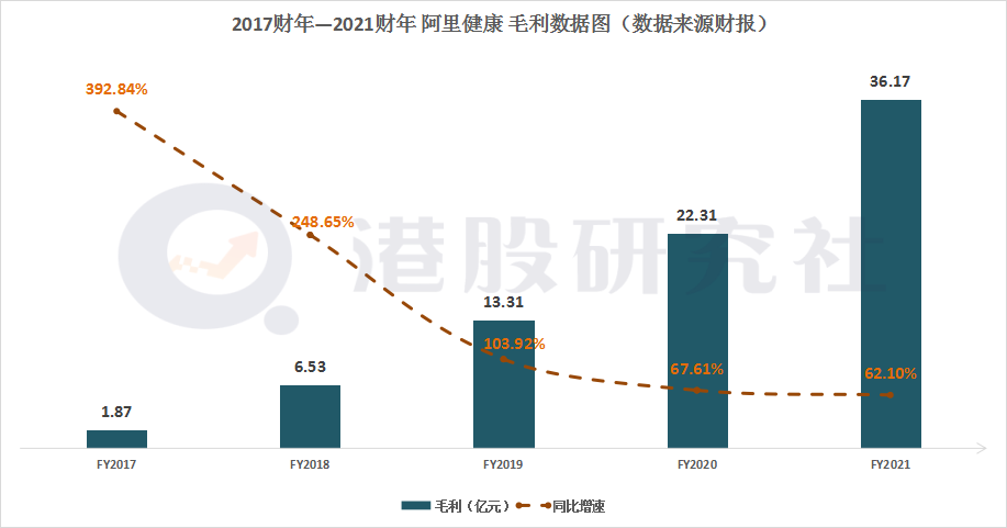 揭秘阿里健康财报:继续扭亏为盈,进发“深水区”欲再造医鹿? 揭秘阿里健康财报:继续扭亏为盈,进发“深水区”欲再造医鹿?