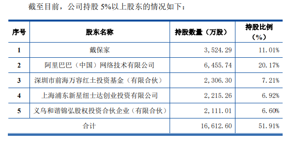 阿里巴巴持股20.17% 又一家芯片企业拟闯关科创板(图2)