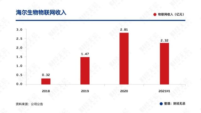 海尔生物实现价值重估底层逻辑(图2)
