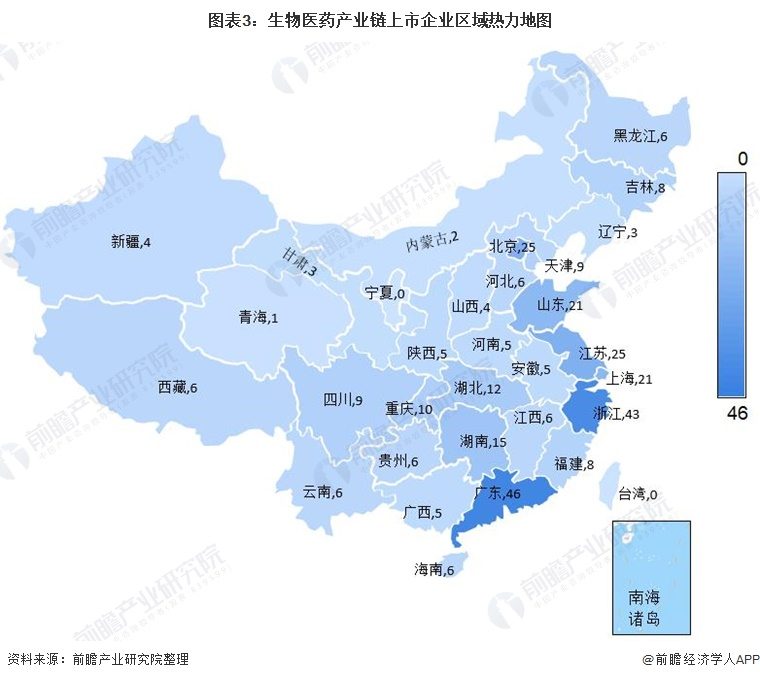 生物医药产业链全景梳理及重点区域分析(图3) 图表3:生物医药产业链上市企业区域热力地图