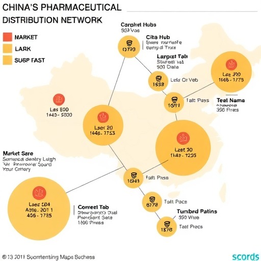 中国医药流通行业竞争格局及市场份额(图7)