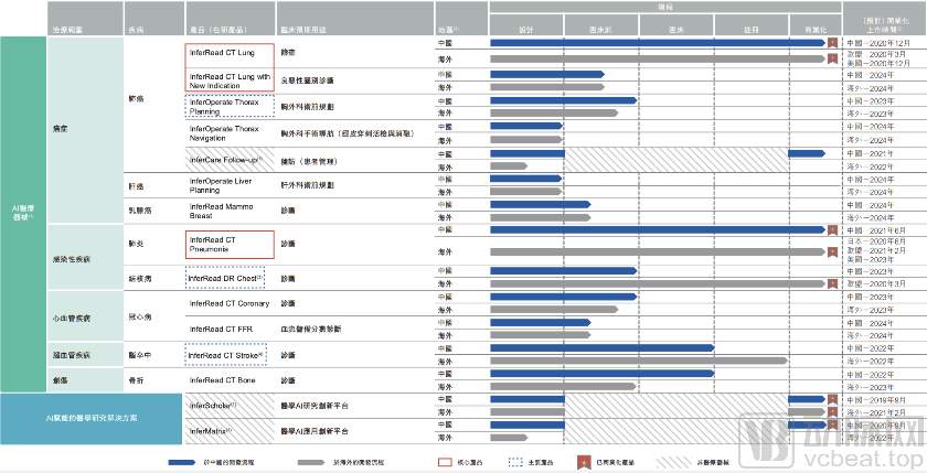 连续两年超3倍增长后,推想医疗走到IPO关口(图1) image.png