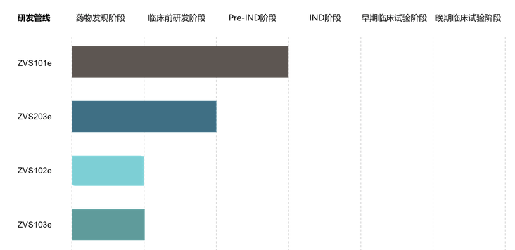 中国基因治疗企业全景概览(图11) 中国基因治疗企业全景概览(图11)