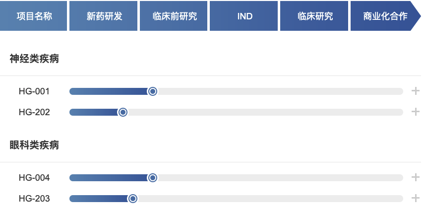 中国基因治疗企业全景概览(图17) 中国基因治疗企业全景概览(图17)