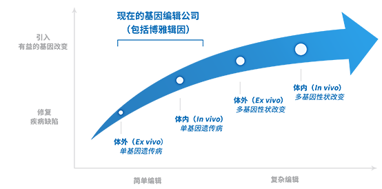 中国基因治疗企业全景概览(图19) 中国基因治疗企业全景概览(图19)