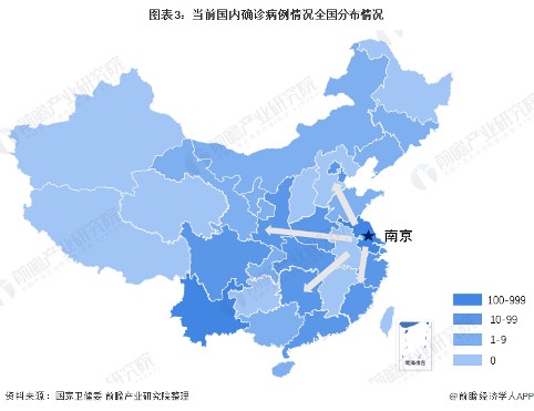 成功分离德尔塔毒株!康泰生物能否破局?(图3) 图表3:当前国内确诊病例情况全国分布情况
