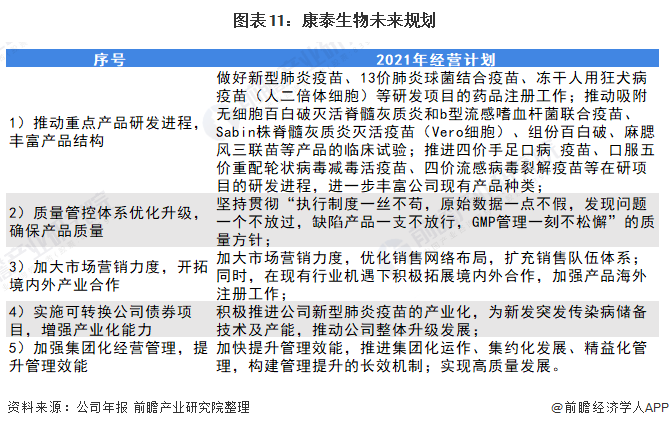 成功分离德尔塔毒株!康泰生物能否破局?(图12) 图表11:康泰生物未来规划
