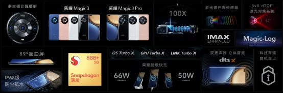 荣耀Magic3系列加码荣耀品牌上攻(图7) 冲击高端市场,荣耀Magic3系列加码荣耀品牌上攻