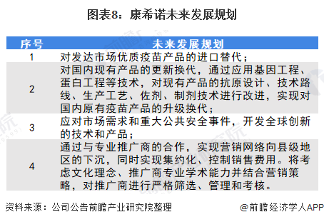 图表8：康希诺未来发展规划