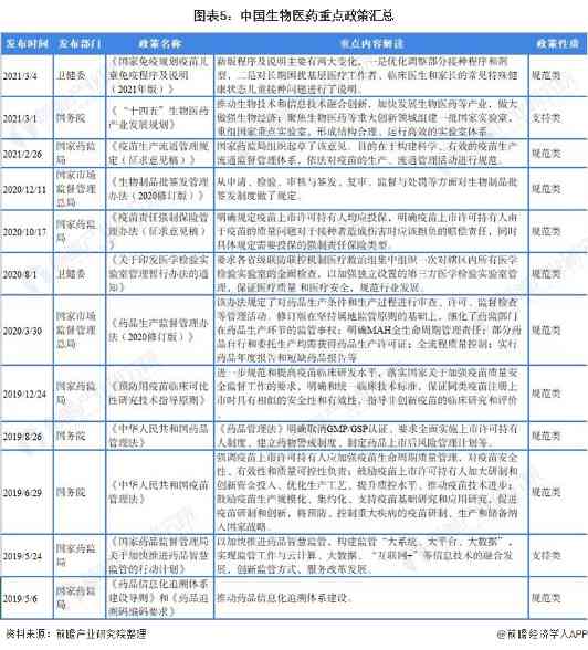 2021年中国生物医药行业全景图谱(图5) 图表5:中国生物医药重点政策汇总