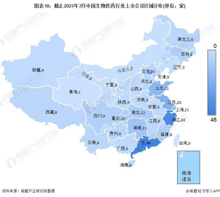 2021年中国生物医药行业全景图谱(图11) 图表10:截止2021年7月中国生物医药行业上市公司区域分布(单位:家)