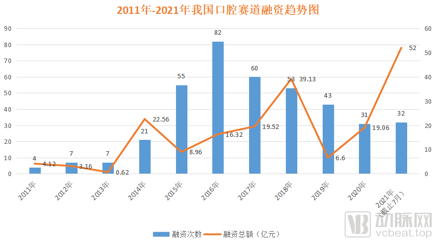 辰德资本如何抓住千亿口腔市场,乘风而上?(图1) 微信图片_20210728150441.png