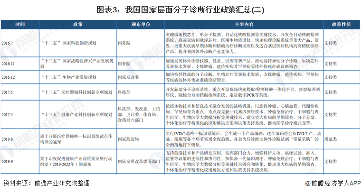 图表3：我国国家层面分子诊断行业政策汇总(二)