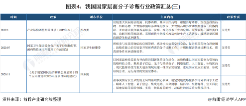 图表4：我国国家层面分子诊断行业政策汇总(三)