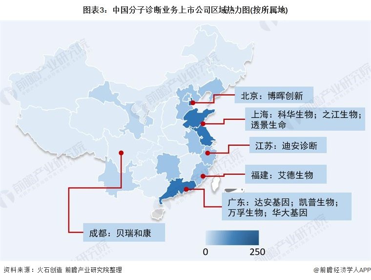 图表3：中国分子诊断业务上市公司区域热力图(按所属地)