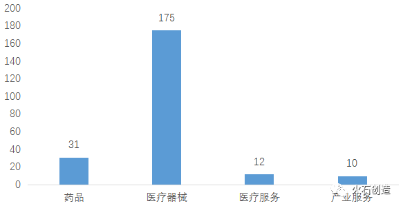 张家港生物医药产业现状浅析(图2)