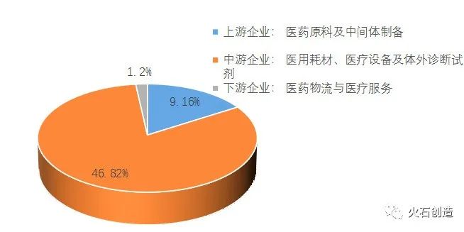 张家港生物医药产业现状浅析(图1)
