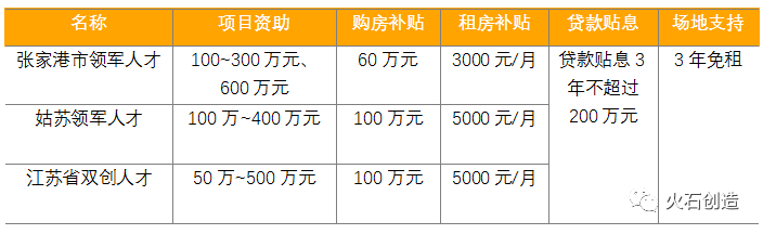 张家港生物医药产业现状浅析(图7)