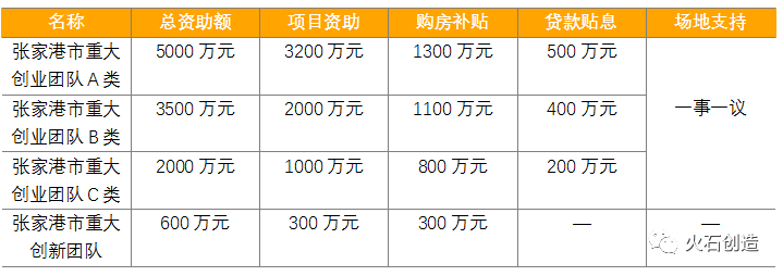 张家港生物医药产业现状浅析(图8)