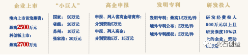张家港生物医药产业现状浅析(图10)