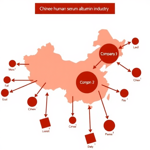 中国人血白蛋白行业竞争现状及市场分析(图3)
