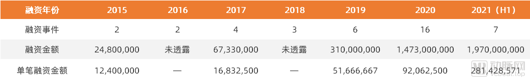 基因细胞治疗CDMO怎么火的?(图2) 图片2.png